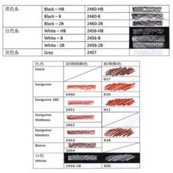 Conte 素描粉彩條比較-棕黑白