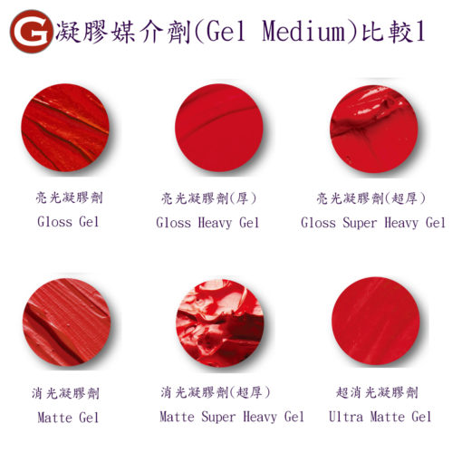 Liquitex Gel Medium compare1