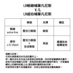 LB極細VS威伯補筆凡尼斯比較