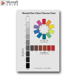 M70085 Munsell Hue, Value, Chroma Poster