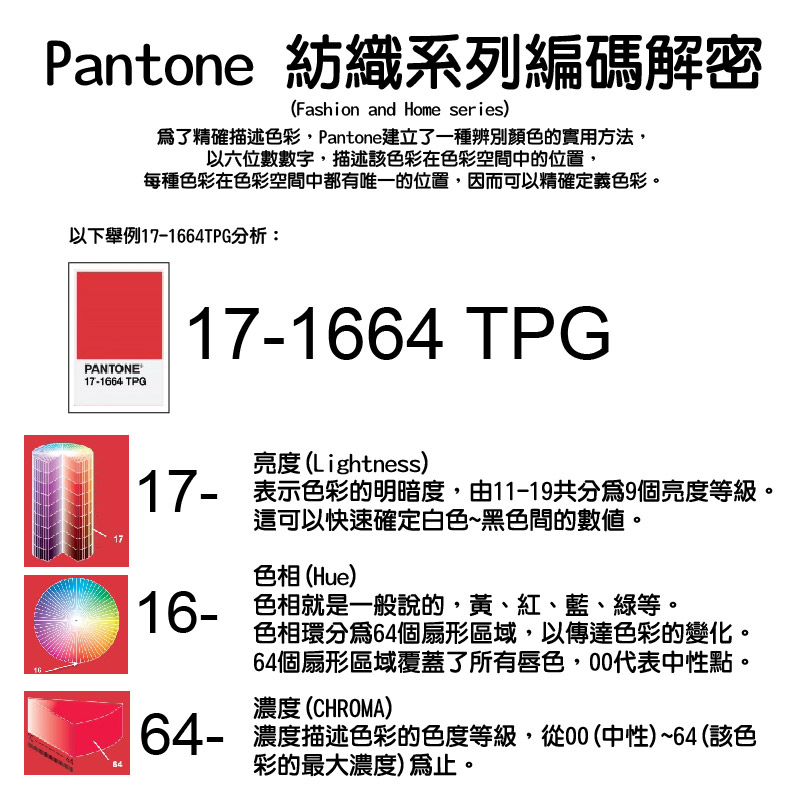 Pantone色彩系統解析