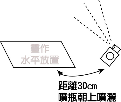 噴瓶使用方式 萬順