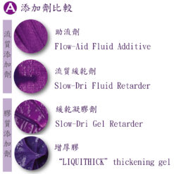 添加劑Additive比較 Liquitex