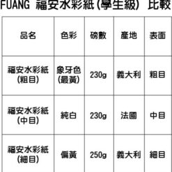 福安水彩紙特點比較