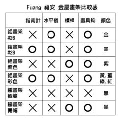 福安金屬畫架比較表